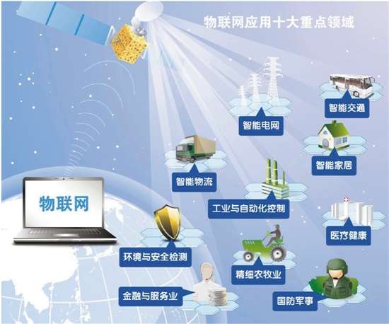 物联网应用服务 浙江数字经济的“神经末梢”