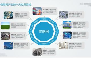 浅析物联网发展趋势与商云聚在物联网应用服务领域的未来方向