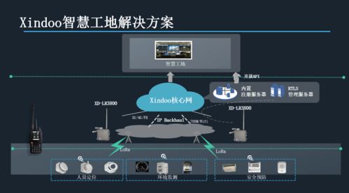 物联网应用服务 智慧工地的多重应用与价值实现