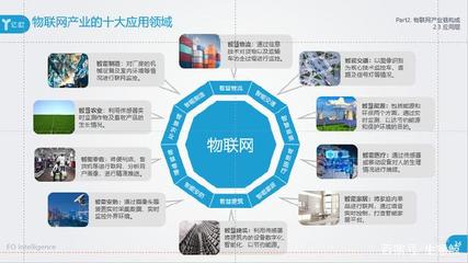 2018物联网报告|物联网技术可应用于这十大