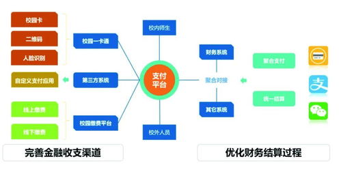 案例分享丨基于微服务构建高校新型一卡通